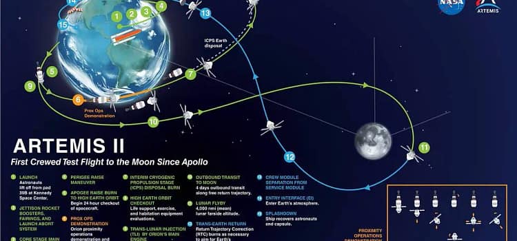 Artemis II Artemis II