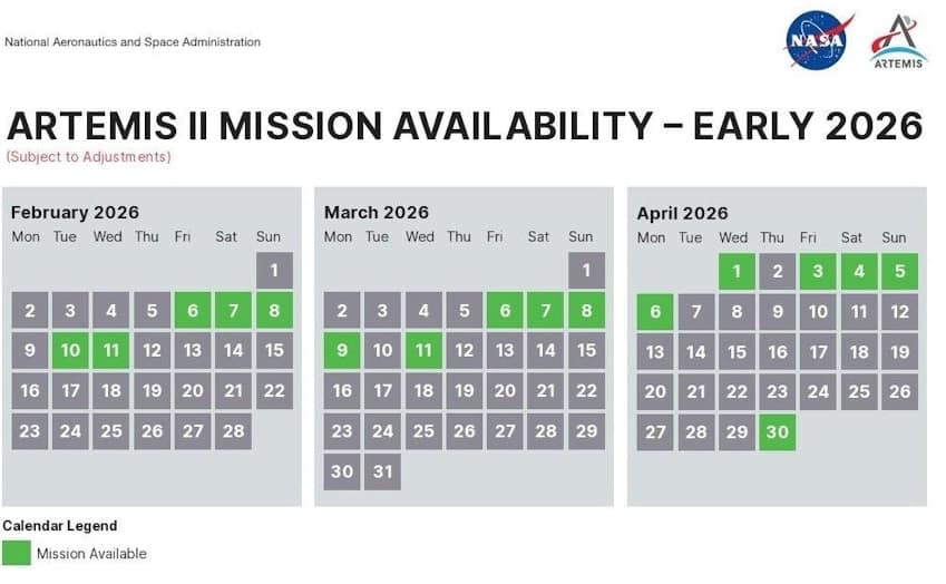 ARTEMIS II LAUNCH WINDOW CHART