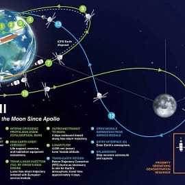 Artemis II
